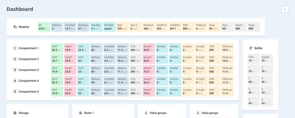 operator-dashboard_laptop_macbook_en_sitecore