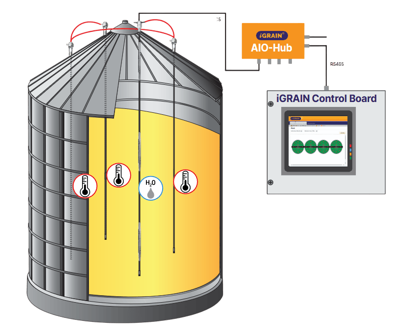 Кабель Eye-Grain ApS датчика температуры для зерновых силосов