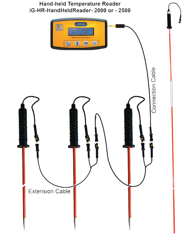 Спеціальний щуп для контролю температури, вологості та CO₂