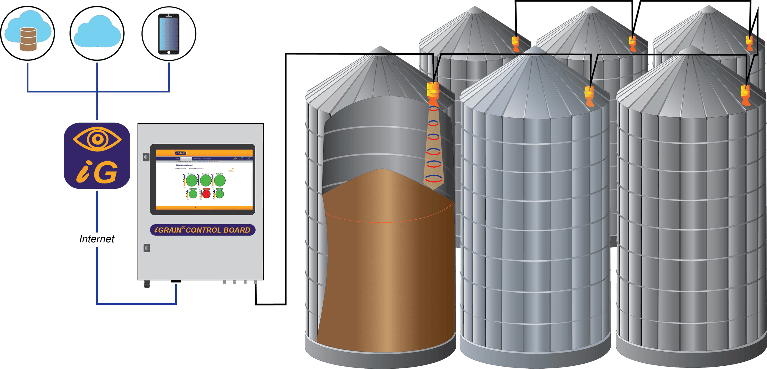 Призначення та функціональність iGRAIN Bin Auditor Призначення та функціональність iGRAIN Bin Auditor