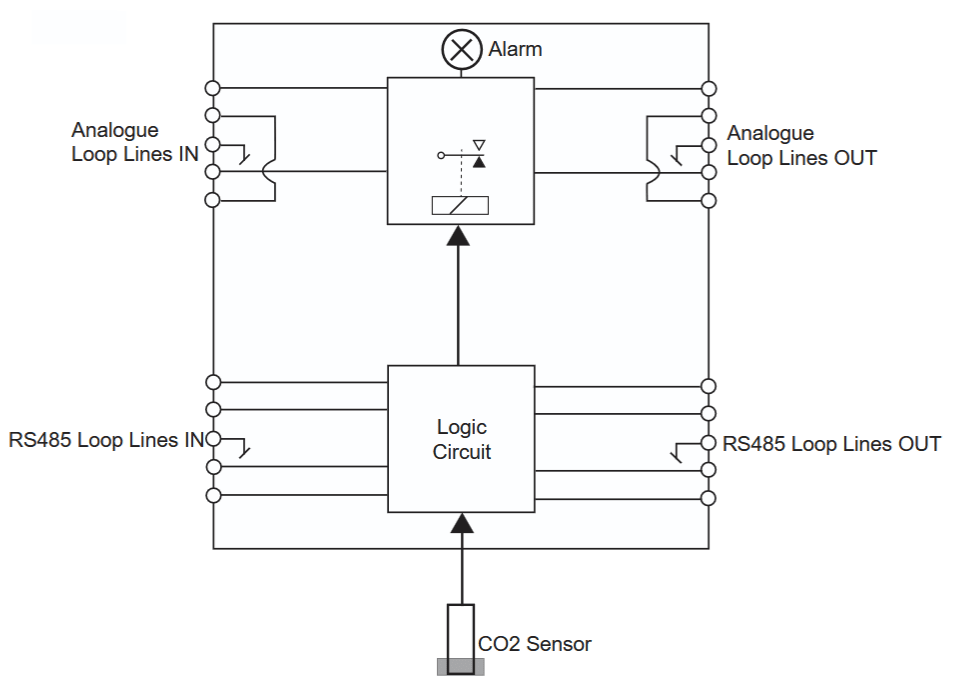 Fire Warning Sensor-3