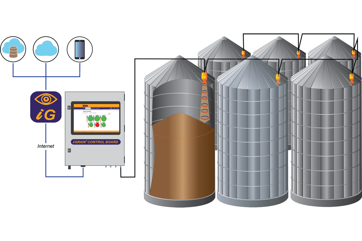 Радар iGRAIN Bin Auditor для управления запасами зерна