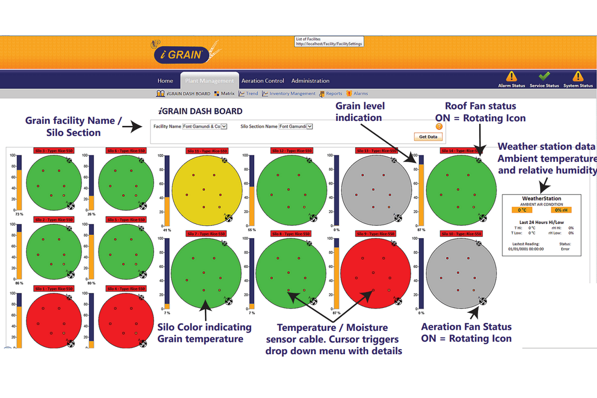 Програмний комплекс IGRAIN Dashboard manager для керування аерацією.