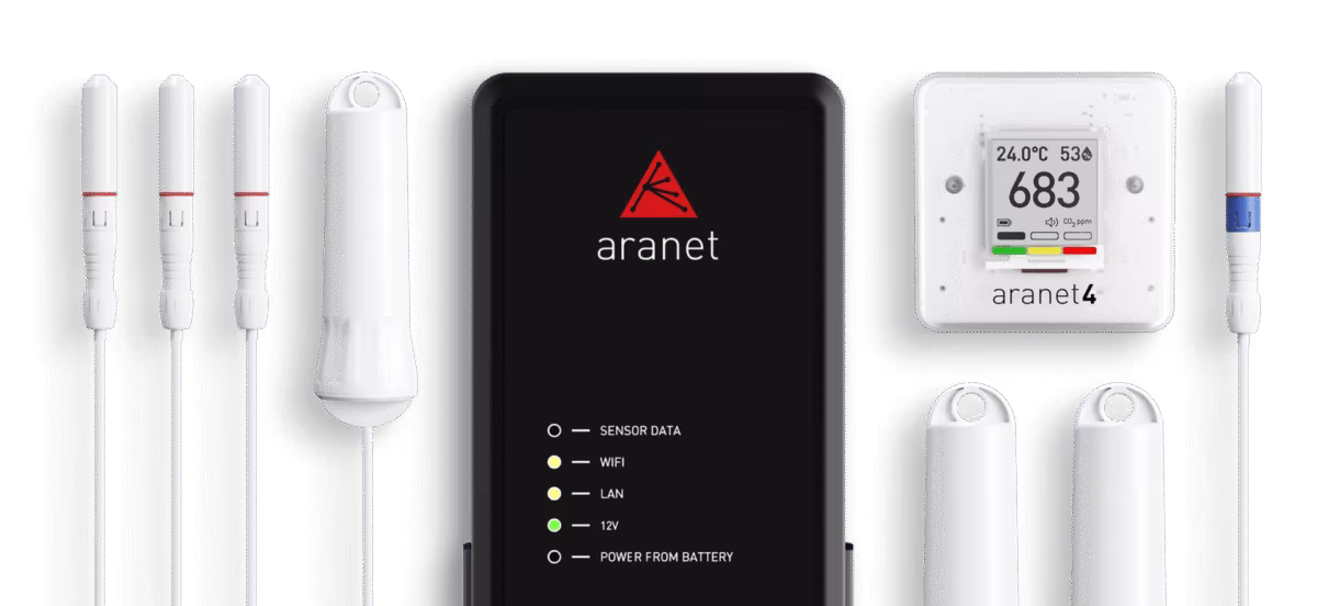 Aranet