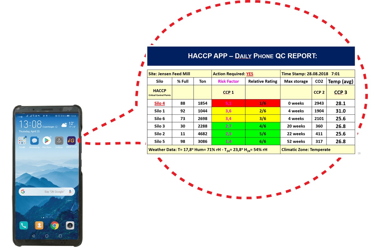 iGRAIN Smart App