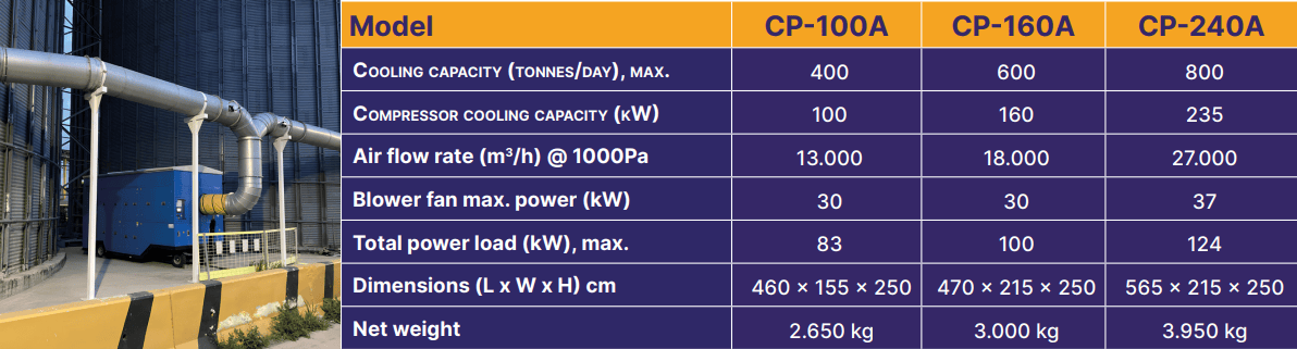 CROP-PROTECTOR Chiller