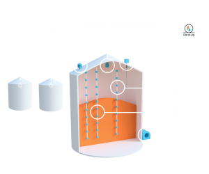 TMS6000 - Интеллектуальная система мониторинга зерна
