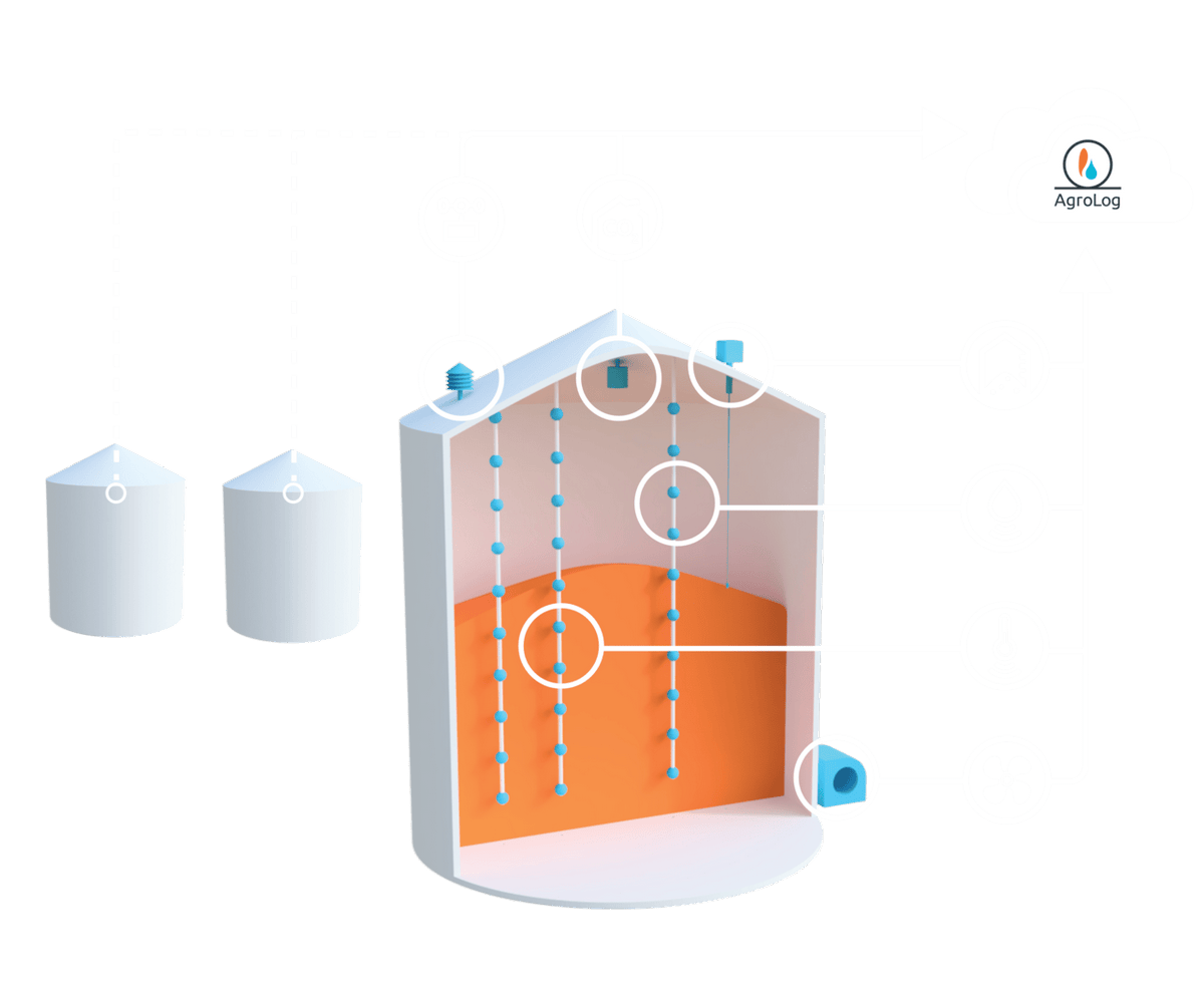 TMS6000 - Интеллектуальная система мониторинга зерна