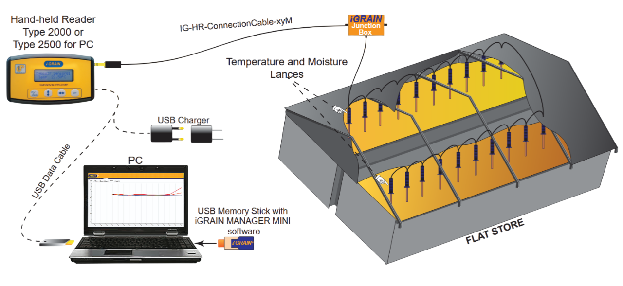 Подключение и интеграция iGRAIN Moisture Sensor Lance