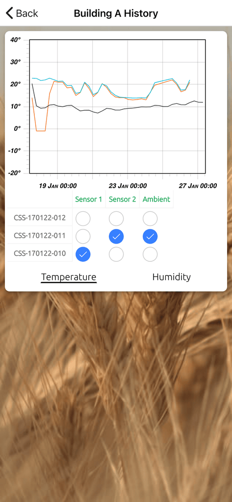 AgroLog App AgroLog App