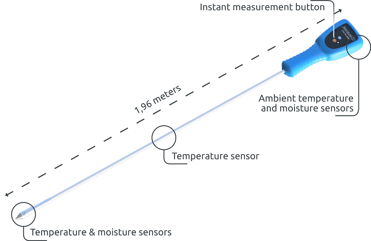 Портативная система мониторинга Портативная система мониторинга