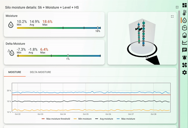 Програмне забезпечення AgroLog Manager Програмне забезпечення AgroLog Manager