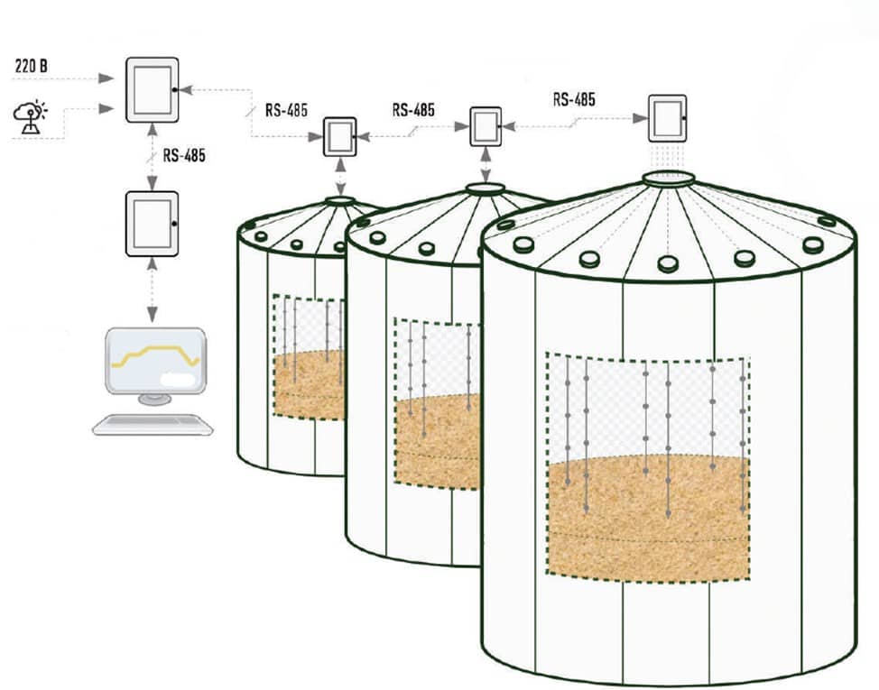 Основы технологии мониторинга температуры