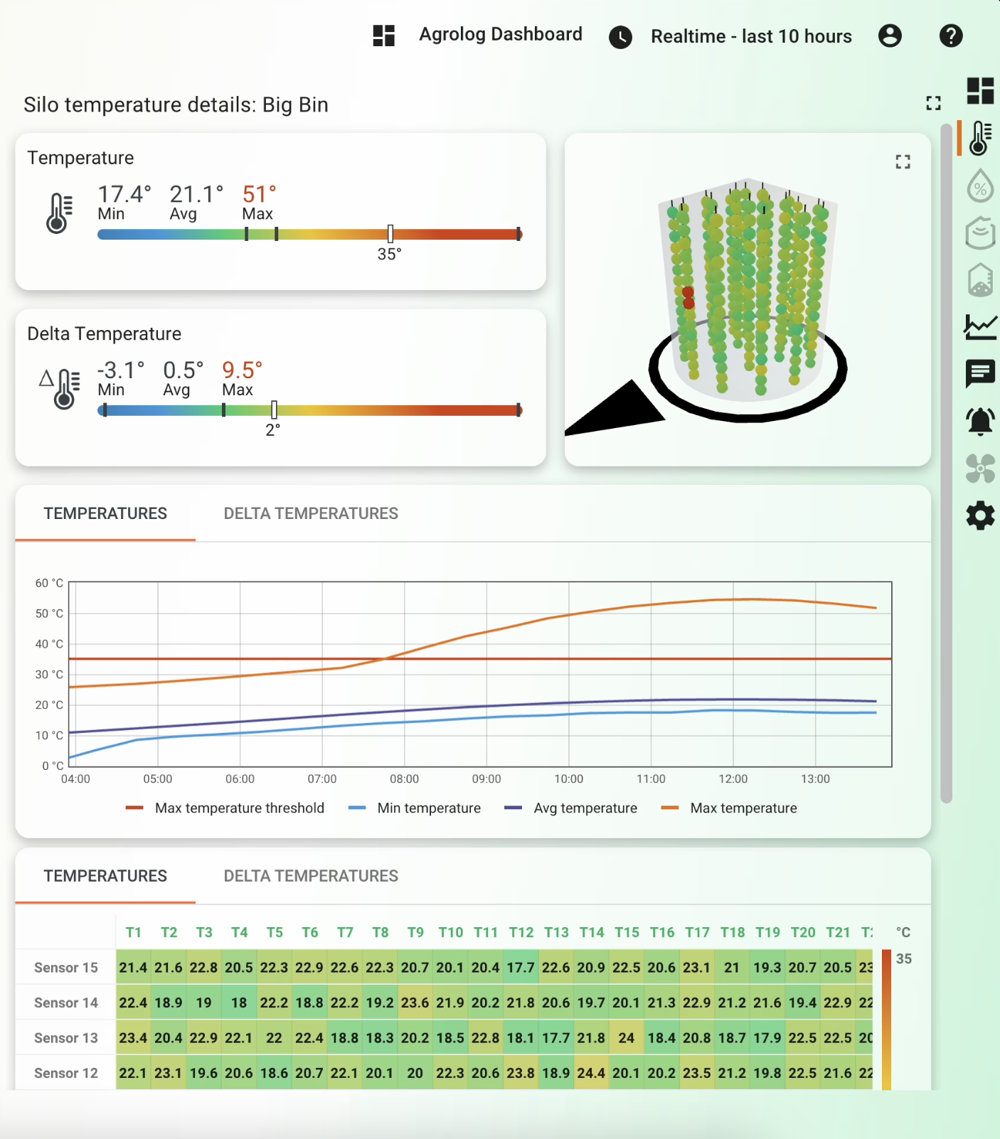 Програмне забезпечення AgroLog Manager
