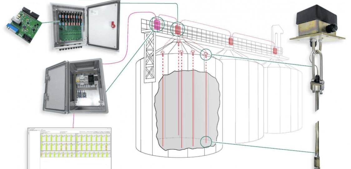 Ключевые параметры при выборе системы термометрии