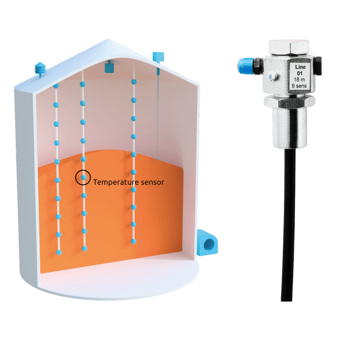 AgroLog SL3000/5000 температурний кабель для моніторингу зерна