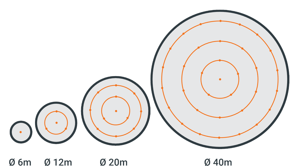Размещение сенсорного кабеля внутри силоса Размещение сенсорного кабеля внутри силоса