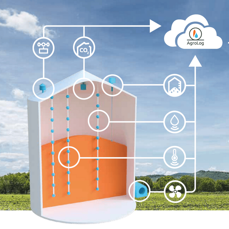 Системы мониторинга зернохранилищ
