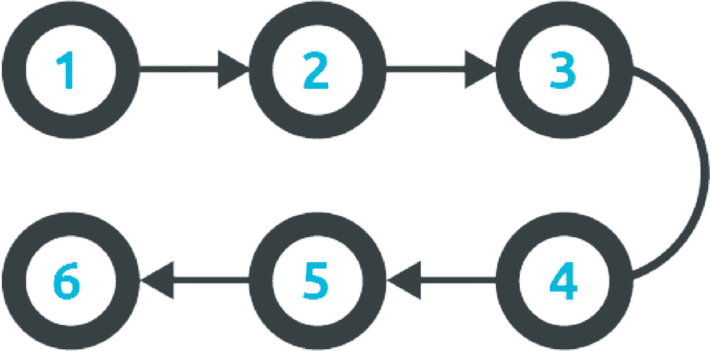 Как работает система мониторинга зерна TMS2000 Как работает система мониторинга зерна TMS2000
