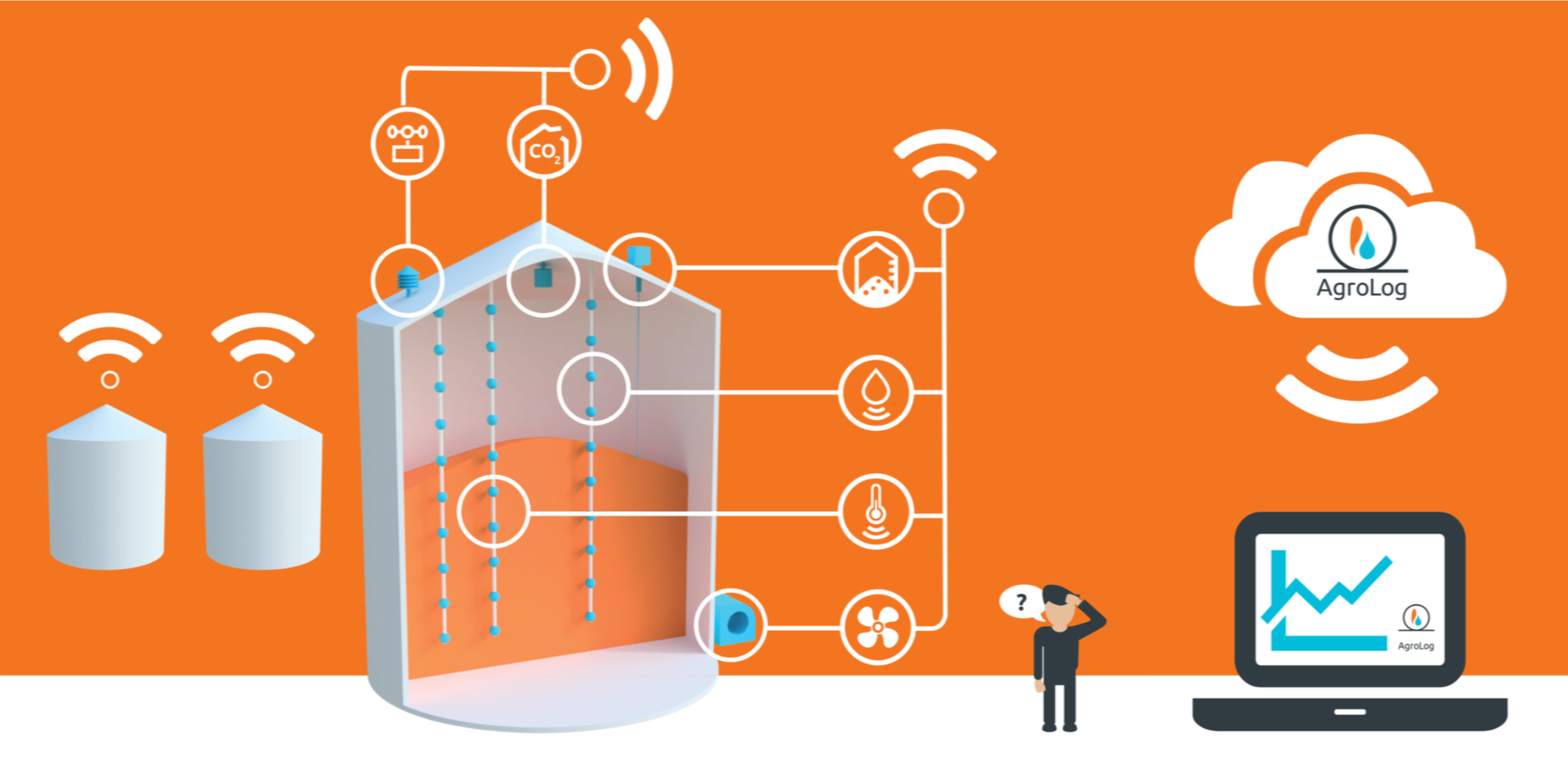 TMS6000 Link беспроводная система мониторинга зерна TMS6000 Link беспроводная система мониторинга зерна