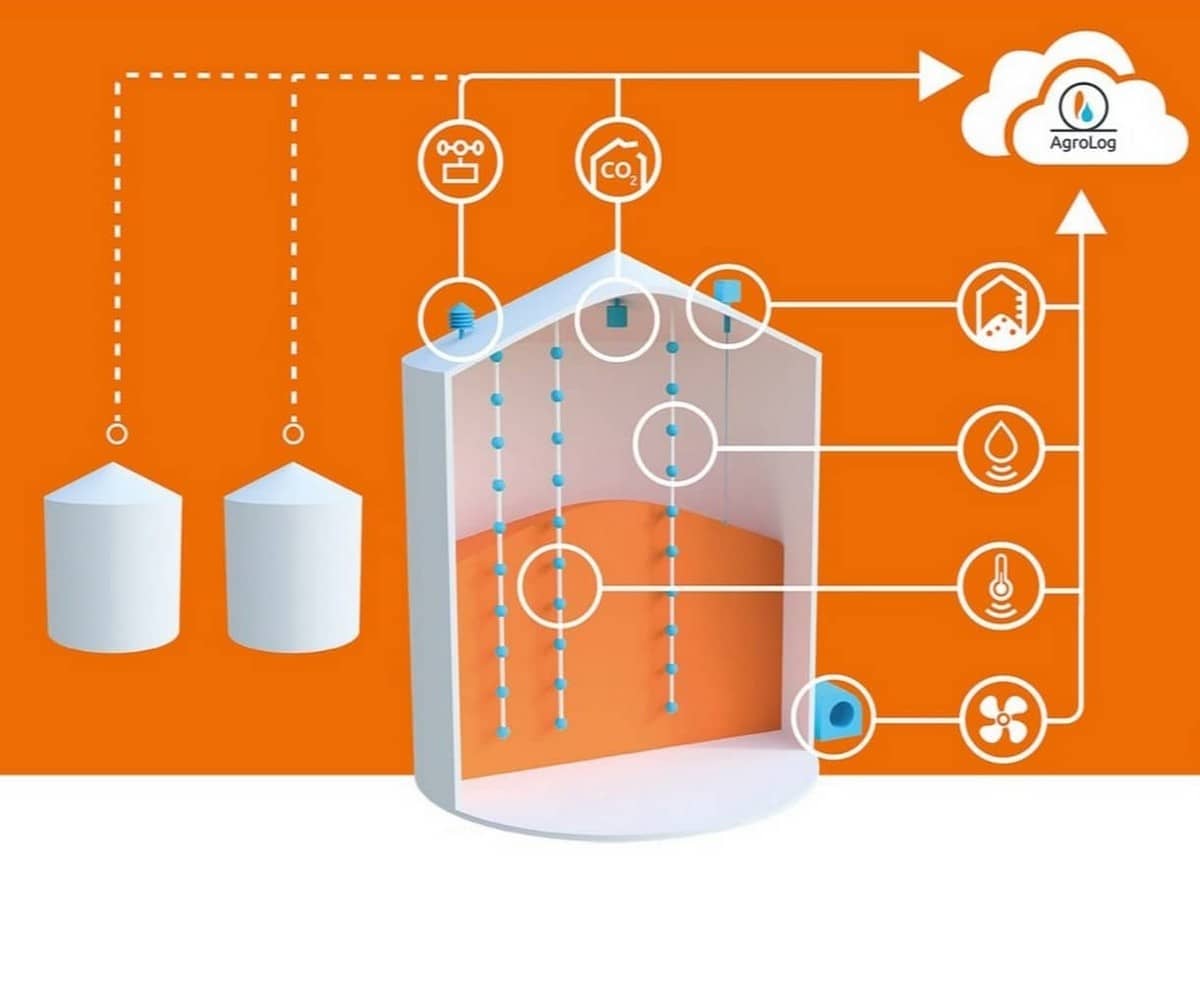 Agrolog TMS6000: система моніторингу зерна Agrolog TMS6000: система моніторингу зерна