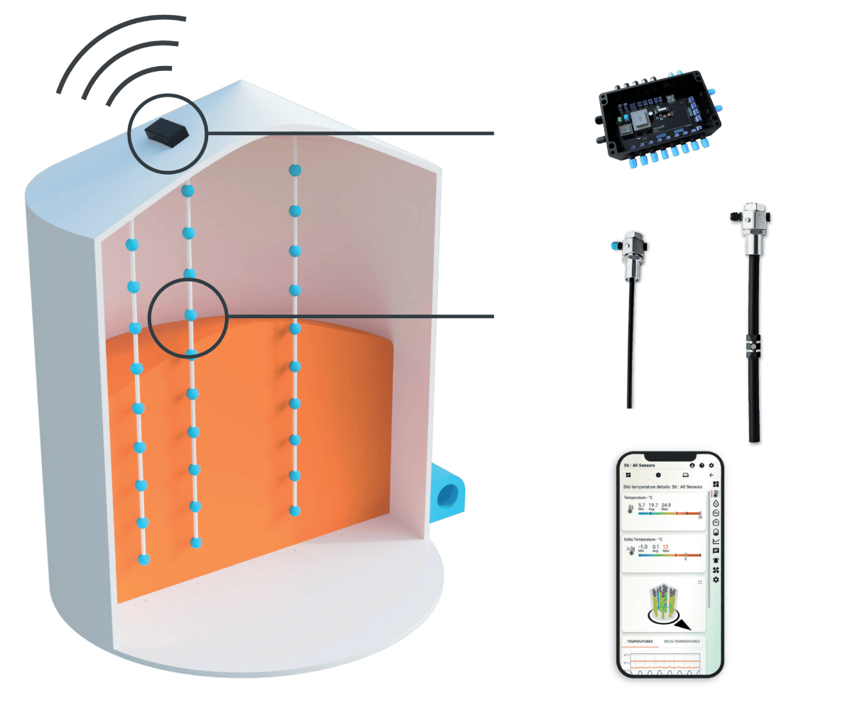 TMS6000 Link бездротова система моніторингу зерна