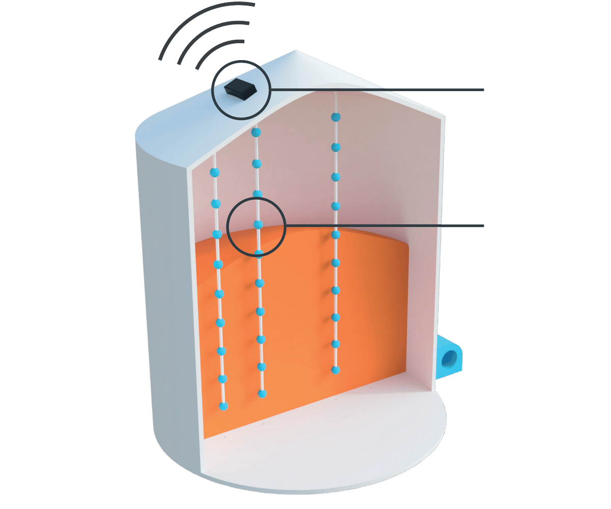 TMS6000 Link бездротова система моніторингу зерна