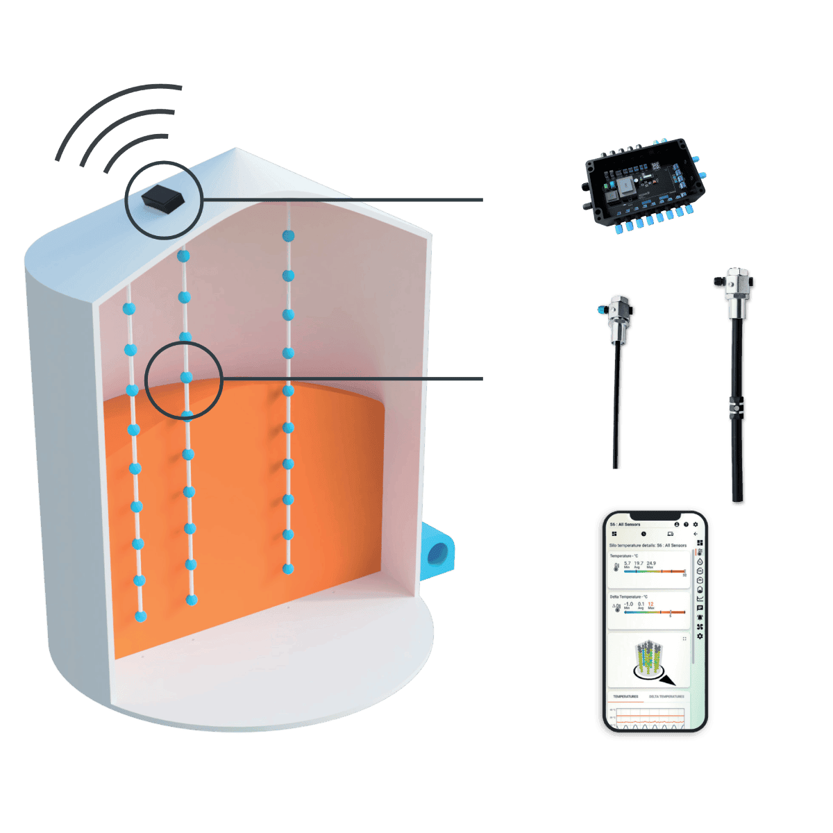 AgroLog TMS6000 Link бездротова система моніторингу зерна