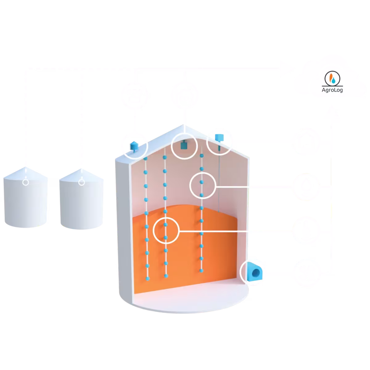 Agrolog TMS6000 інтелектуальна система моніторингу зерна