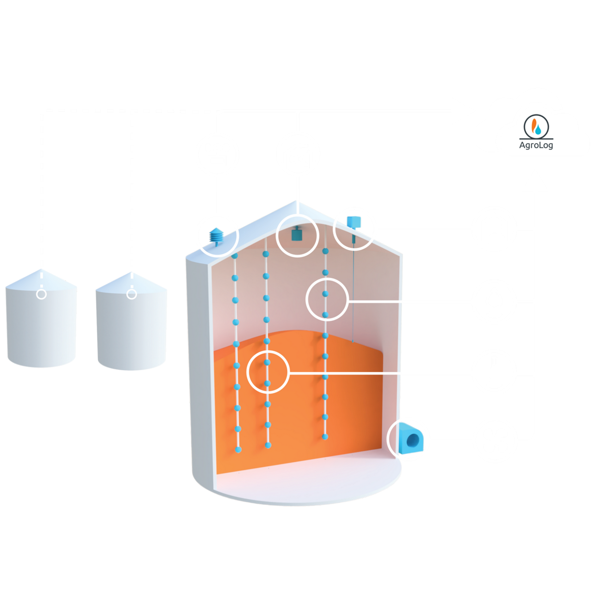 Agrolog TMS6000 інтелектуальна система моніторингу зерна