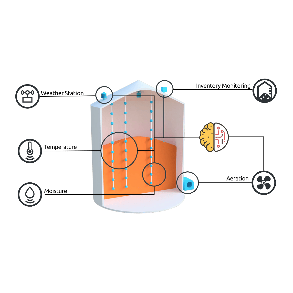 Система AgroLog управления аэрацией зернохранилищ
