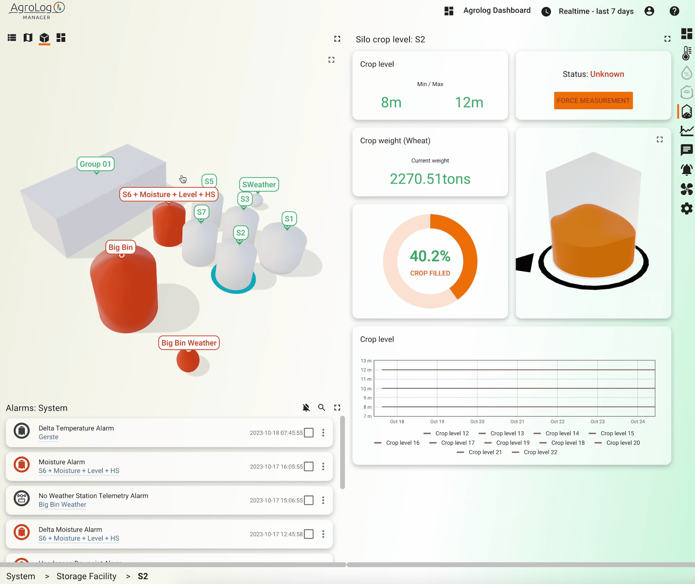 Данные по запасам зерна