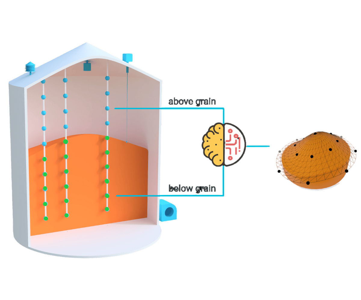 Мониторинг запасов зерна в зернохранилищах