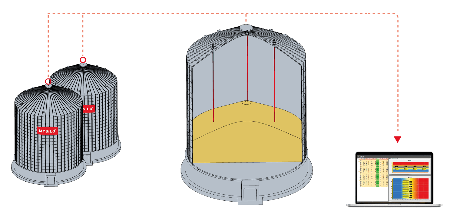 Типові помилки під час експлуатації систем термометрії