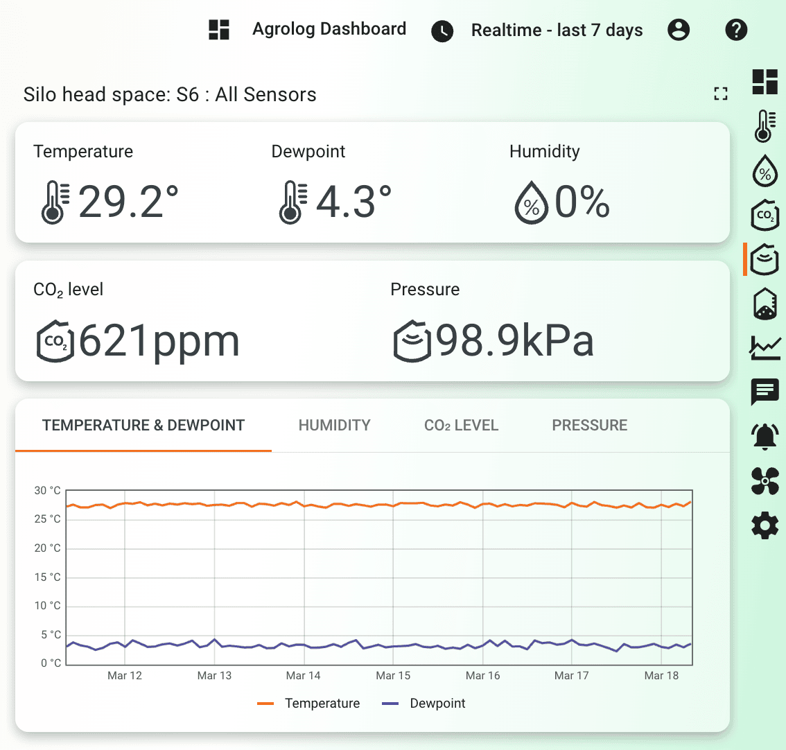 Датчики Headspace в AgroLog Manager