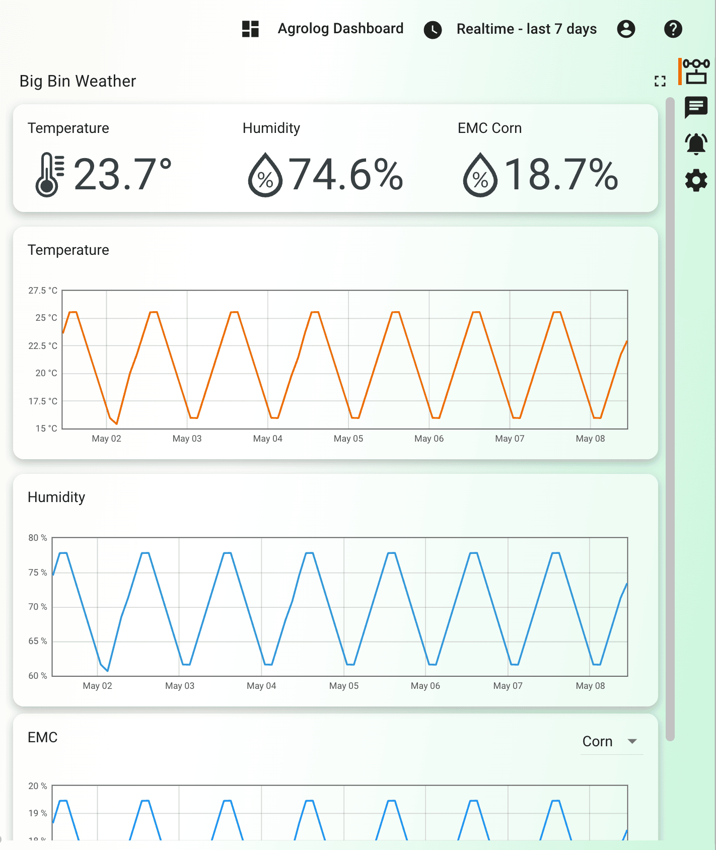 Метеостанция AgroLog для контроля условий хранения зерна