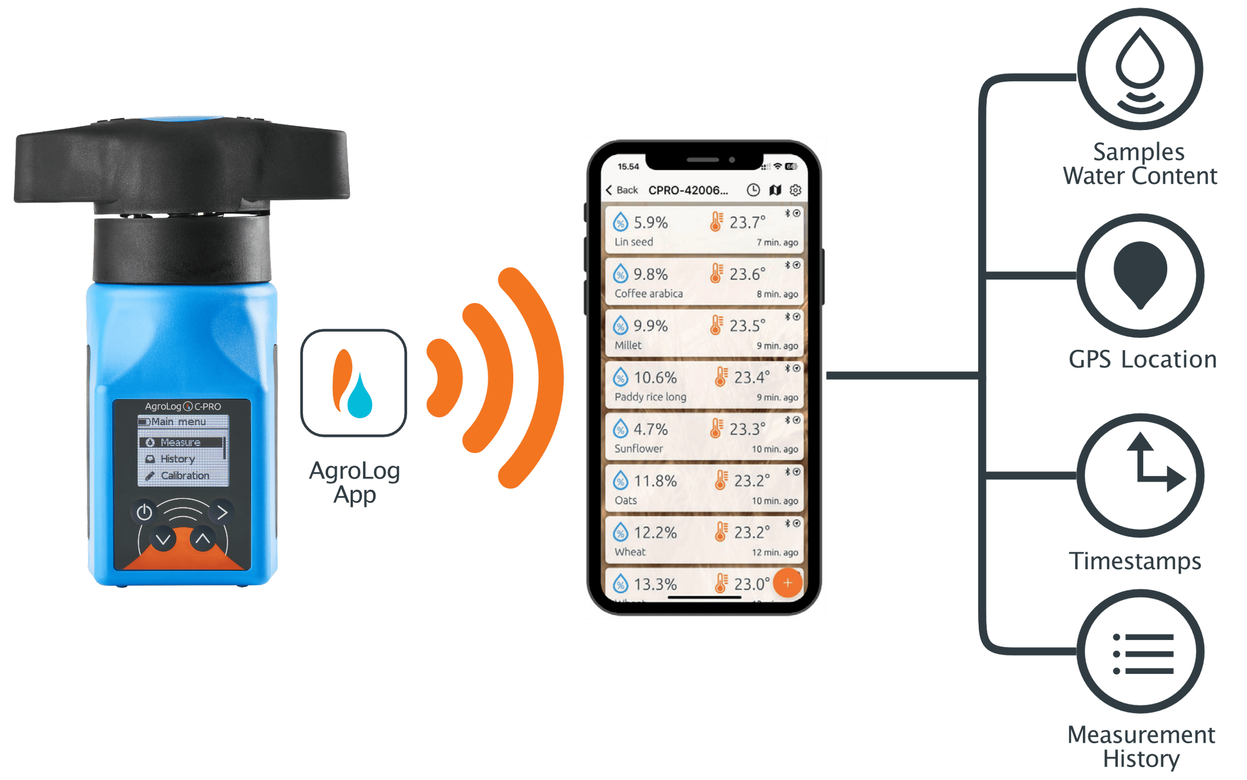 AgroLog App