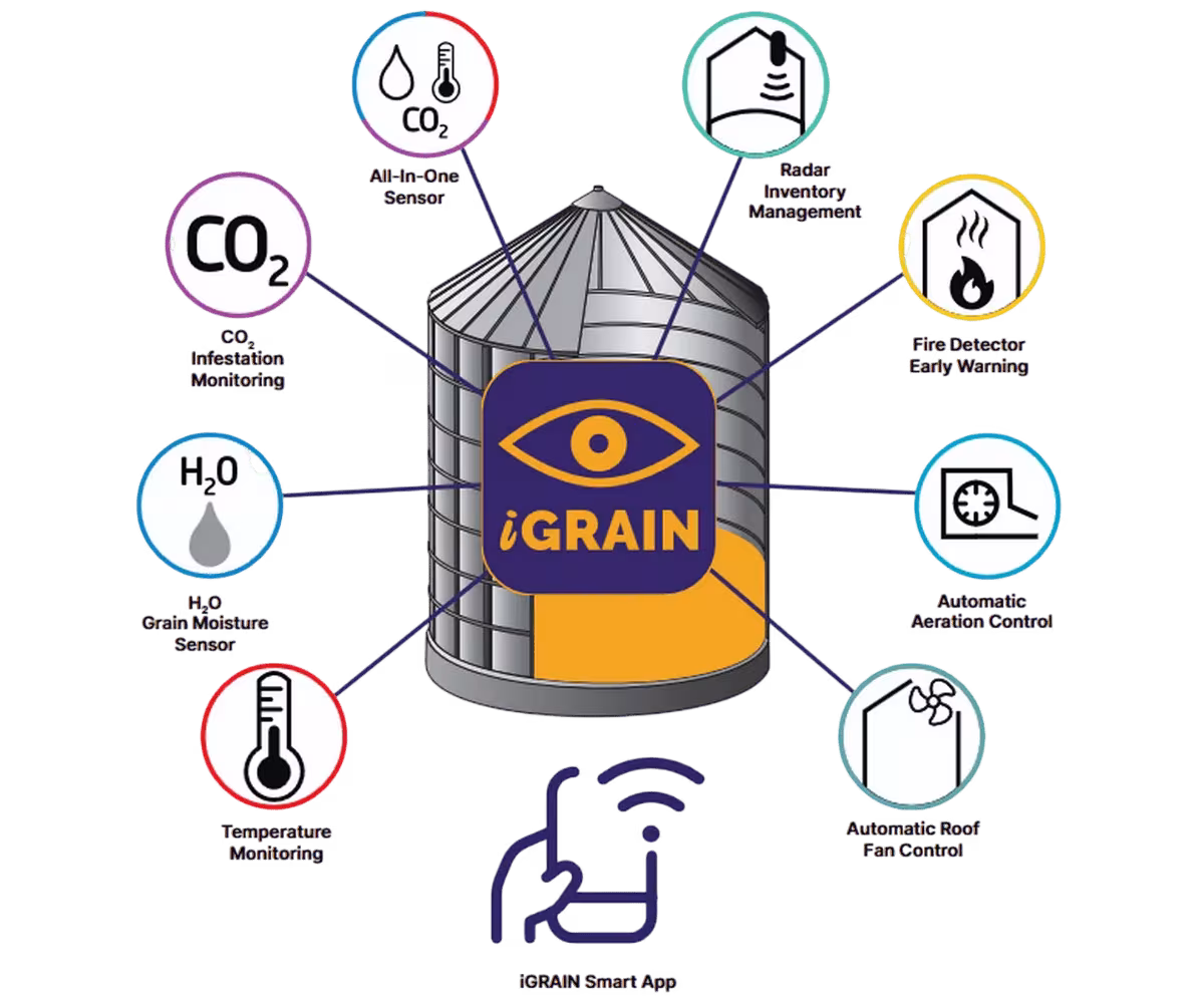 iGRAIN Smart App | Мобильное приложение для мониторинга зерна iGRAIN Smart App | Мобильное приложение для мониторинга зерна