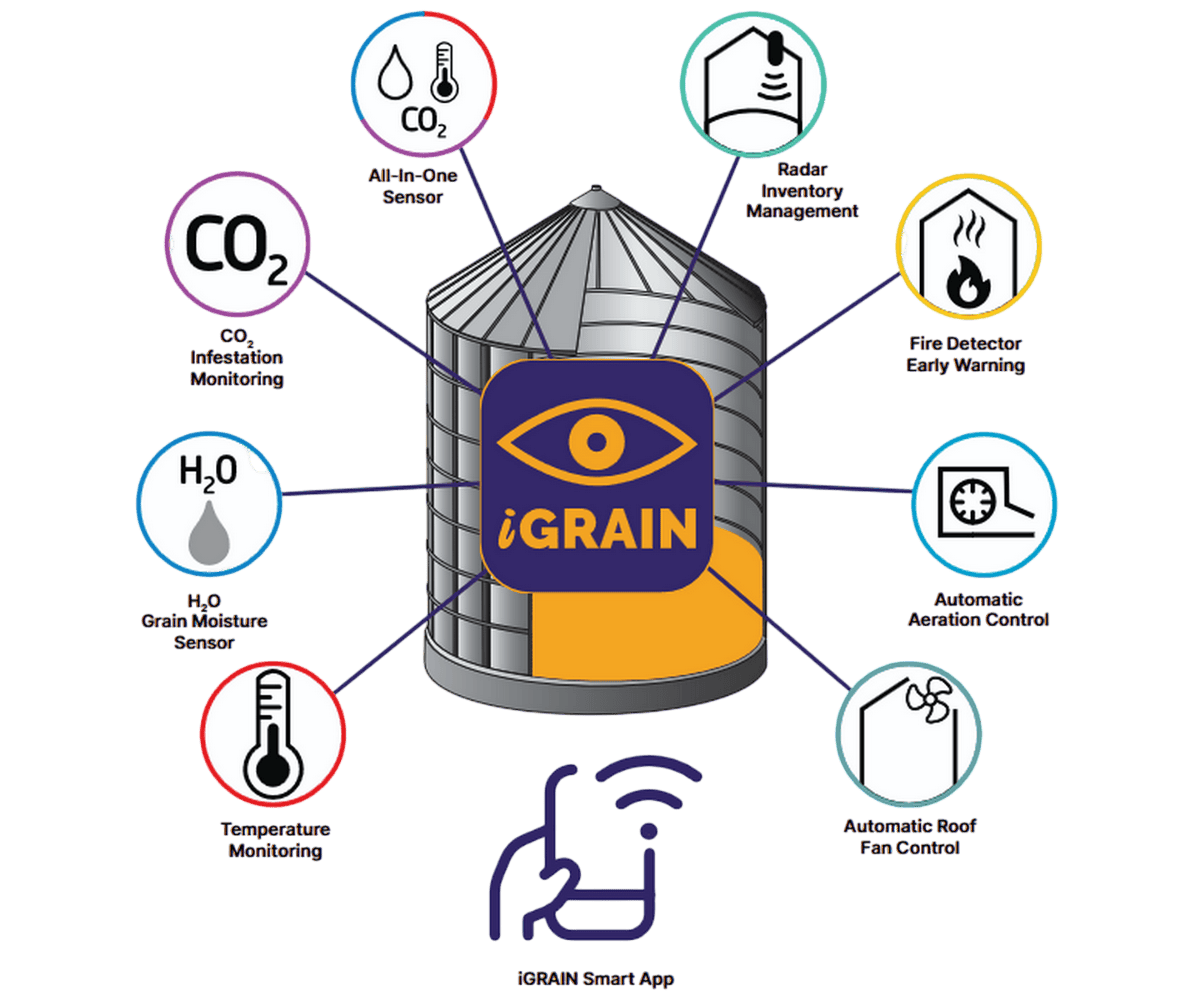 iGRAIN Smart App | Мобильное приложение для мониторинга зерна